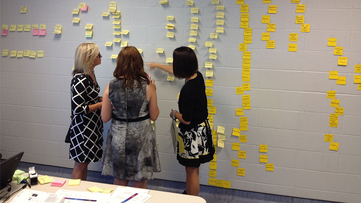 Site mapping workshop
